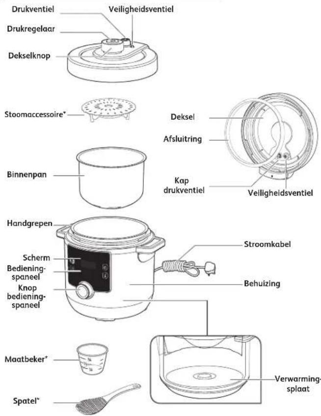 MOULINEX Turbo Cuisine CE778810 - Wanneer is de garantie van toepassing? - 1