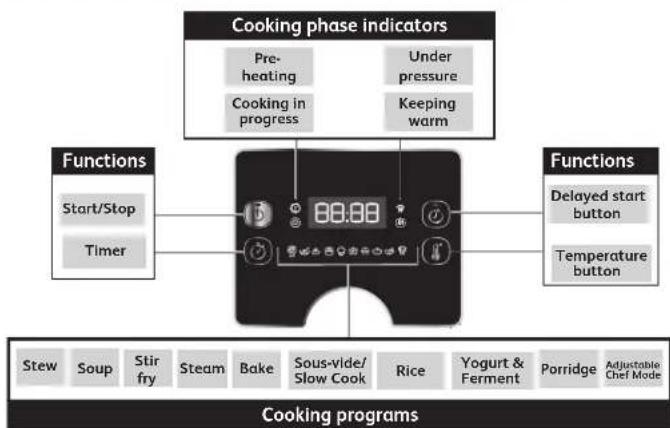 MOULINEX Turbo Cuisine CE778810 - When does warranty apply? - 2