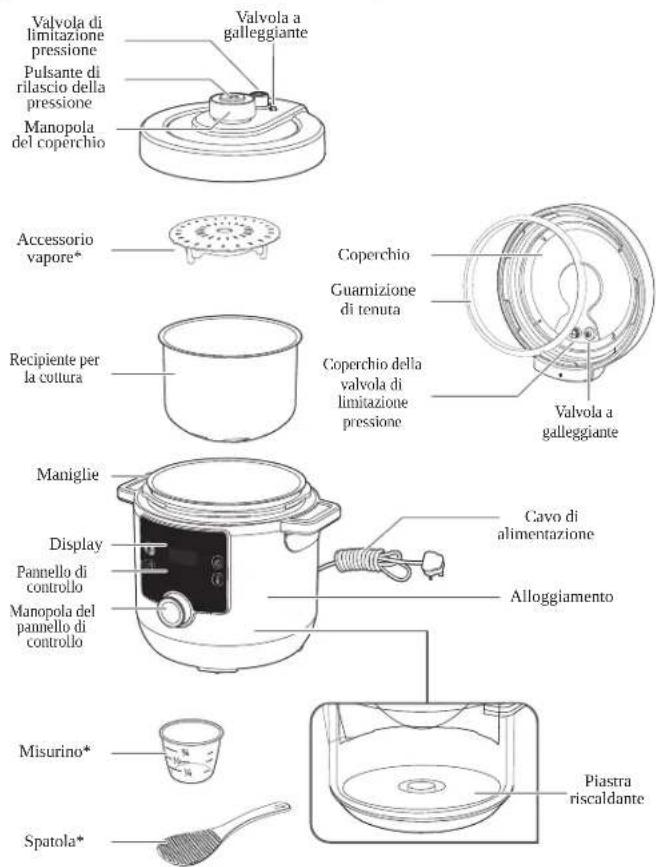MOULINEX Turbo Cuisine CE778810 - Quando si applica la garanzia? - 1