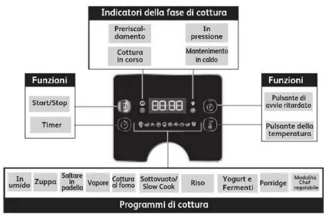 MOULINEX Turbo Cuisine CE778810 - Quando si applica la garanzia? - 2