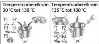 MOULINEX Companion XL HF80C800 - GEBRUIK MET OF ZONDER DEKSEL - 1