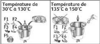 MOULINEX Companion XL HF90E700 - Utilisation avec ou sans couvercle - 1
