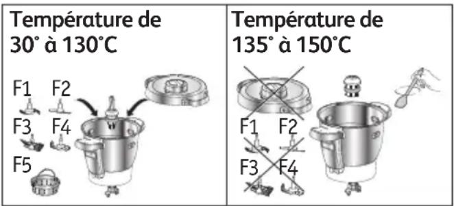MOULINEX Companion XL HF807E10 - UTILISATION AVEC OU SANS COUVERCLE - 1
