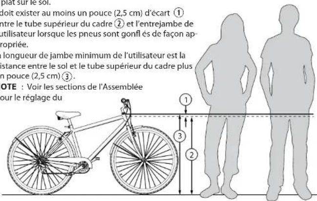 doit exister au moins un pouce (2,5 cm) d'écart ① entre le tube supérieur du cadre ② et l'entrejambe de utilisateur lorsque les pneus sont gonflés de façon ap- propriée. longueur de jambe minimum de l'utilisateur est la stance entre le sol et le tube supérieur du cadre plus n pouce (2,5 cm) ③. NOTE : Voir les sections de l'assemblée pour le réglage du