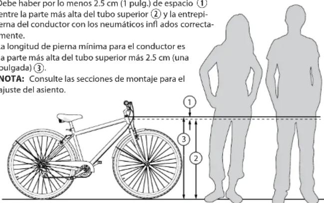 bebe haber por lo menos 2.5 cm (1 pulg.) de espacio ① entre la parte más alta del tubo superior ② y la entrepi- erna del conductor con los neumáticos infl ados correcta- mente. la longitud de pierna mínima para el conductor es la parte más alta del tubo superior más 2.5 cm (una pulgada) ③. NOTA: Consulte las secciones de montaje para el juste del asiento.
