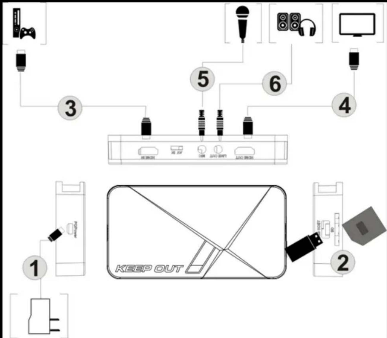 KeepOut SX300 - CONEXIUNI - 1