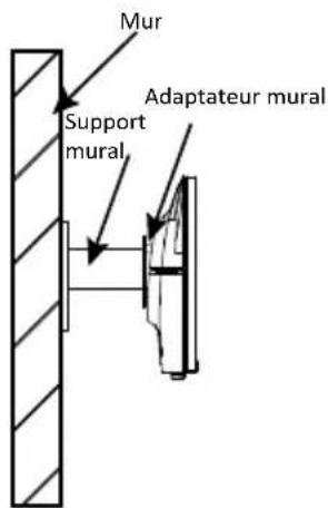 LC-Power M44DFHD120 - Montage mural - 5