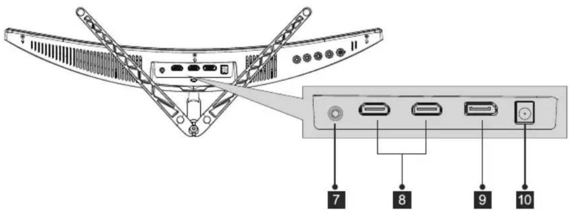 LC-Power M24FHD165C - Ports du moniteur - 1