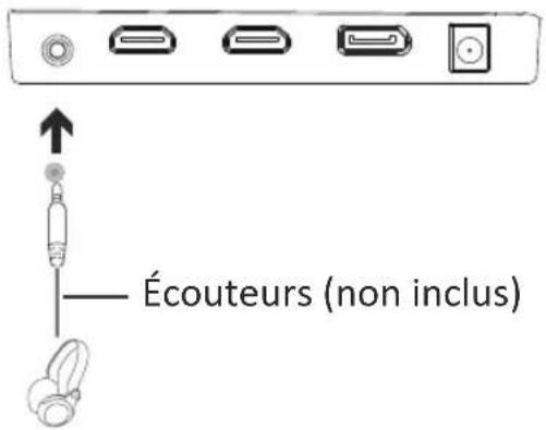 LC-Power M24FHD165C - Connexion de vos écouteurs - 1