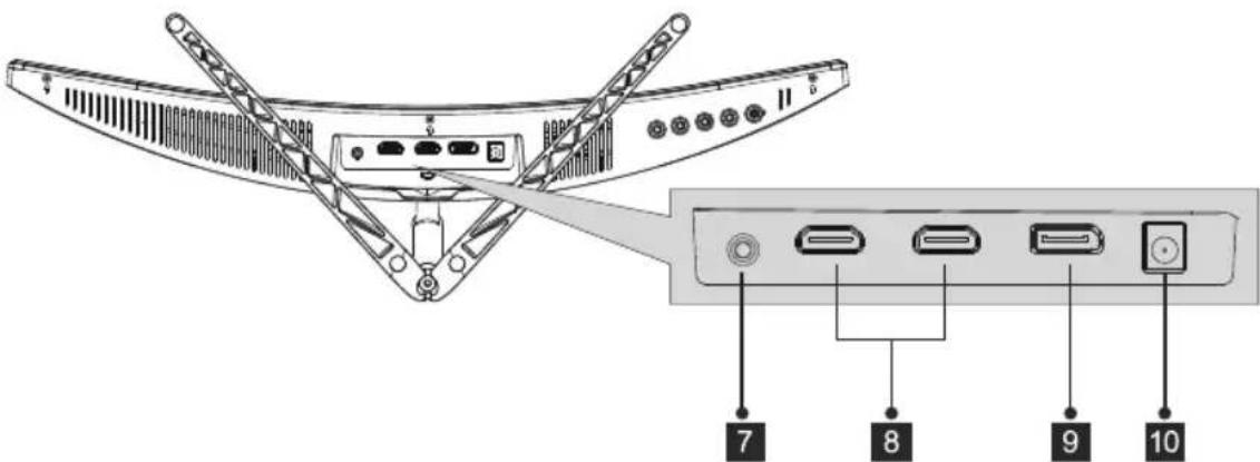 LC-Power M24FHD165C - Puerto del monitor - 1