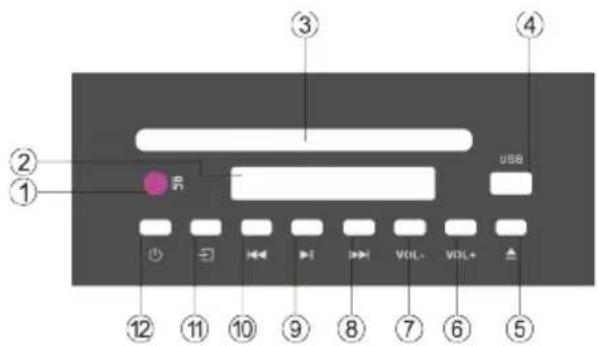 Labeled diagram of a media player interface with numbered buttons and ports