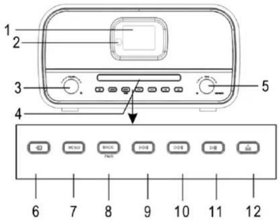 Soundmaster ICD3030 - FRONT VIEW - 1