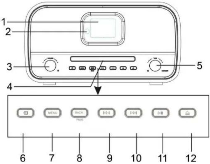 Soundmaster ICD3030 - BILD PÅ FRAMSIDA - 1