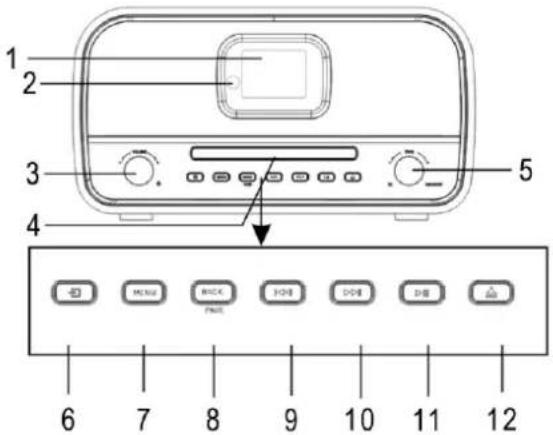 Soundmaster ICD3030 - SETT FORFRA - 1