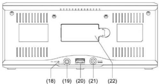 Soundmaster UR800 - UBICACION DE LOS CONTROLES - 2