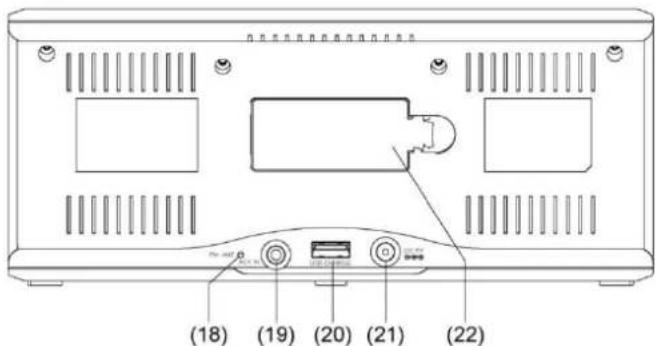 Soundmaster UR800 - UMIESTNENIE OVLADACICH PRVKOV - 2