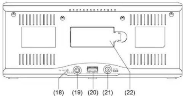 Soundmaster UR800 - BEDIENELEMENTE - 2