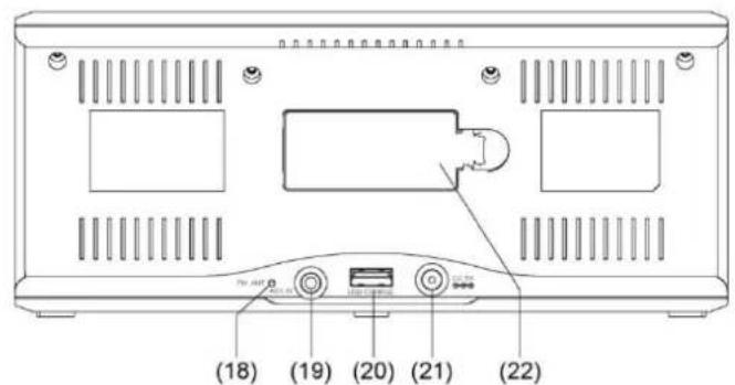 Soundmaster UR800 - Emplacement des commandes - 2