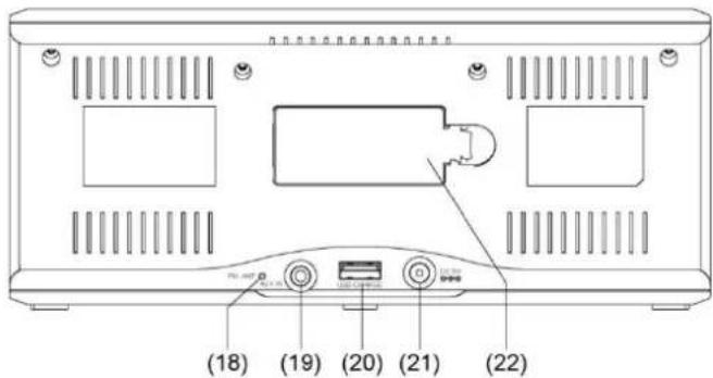 Soundmaster UR800 - LOCATIONS OF CONTROLS - 2