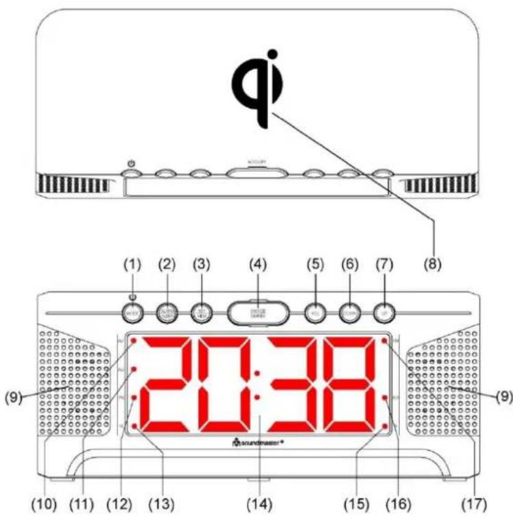 Soundmaster UR800 - UMISTENI OVLADACICH PRVKU - 1