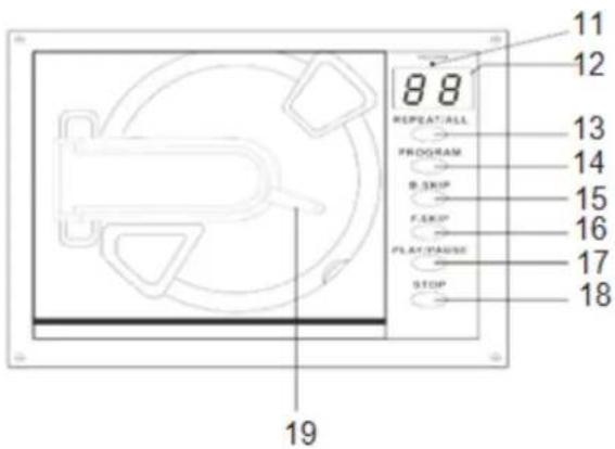 Soundmaster NR976 - PANEL POSTERIOR - 2