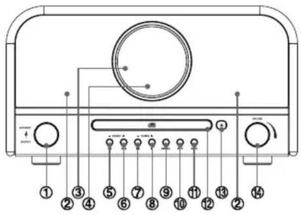 Soundmaster NR850WE - Índice - 7