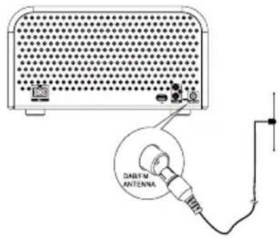 DABTM ANTENNA