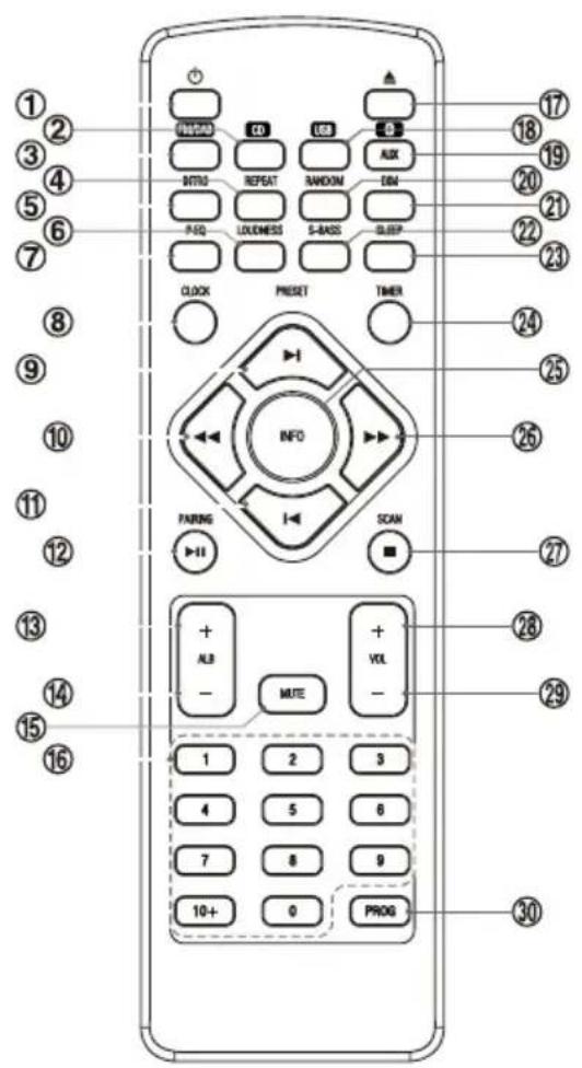 Soundmaster NR850WE - Inhaltsverzeichnis - 4