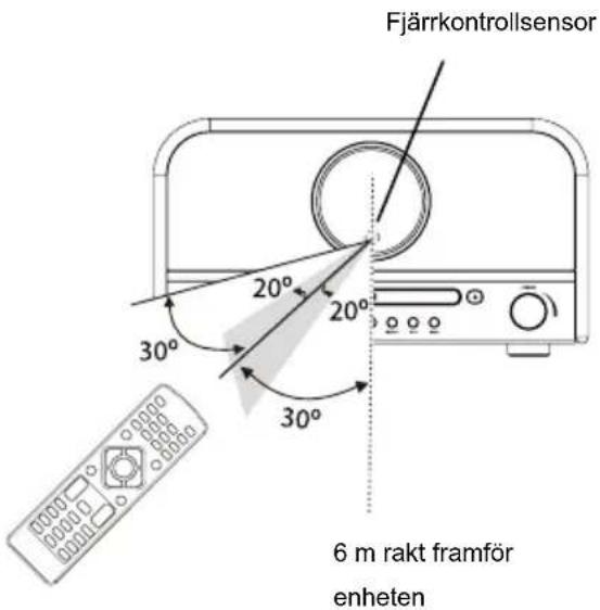 Soundmaster NR850WE - Fjärrkontrollens räckvidd - 1