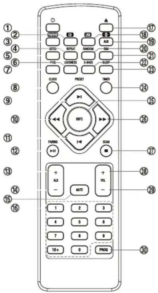 Soundmaster NR850WE - Table des Matières - 5