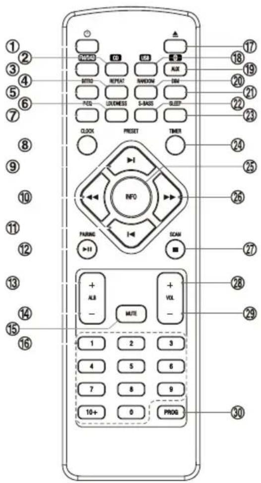 Soundmaster NR850WE - Innehållsförteckning - 4