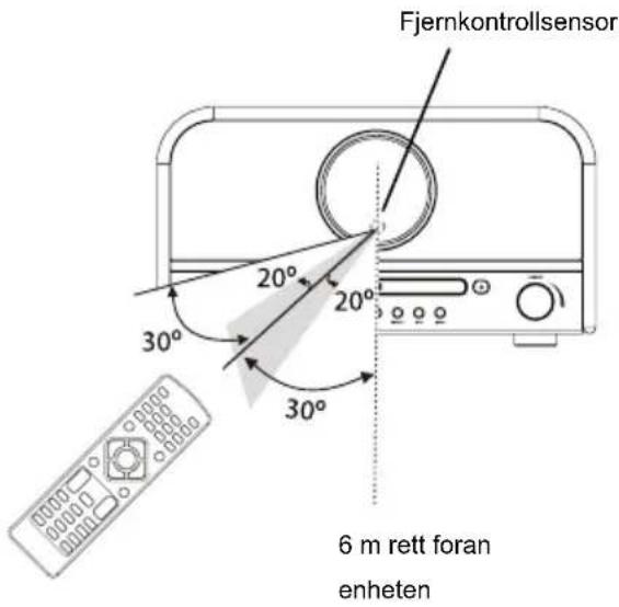 Soundmaster NR850WE - Fjernkontroll rekkevidde - 1