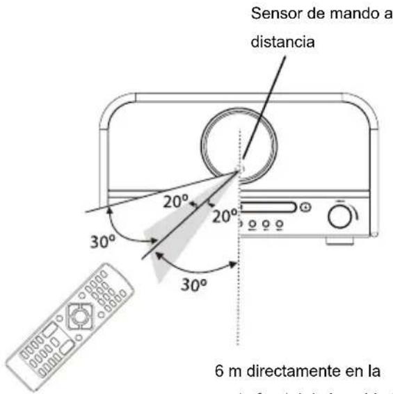 Soundmaster NR850WE - Alcance de funcionamiento del mando a distancia - 1