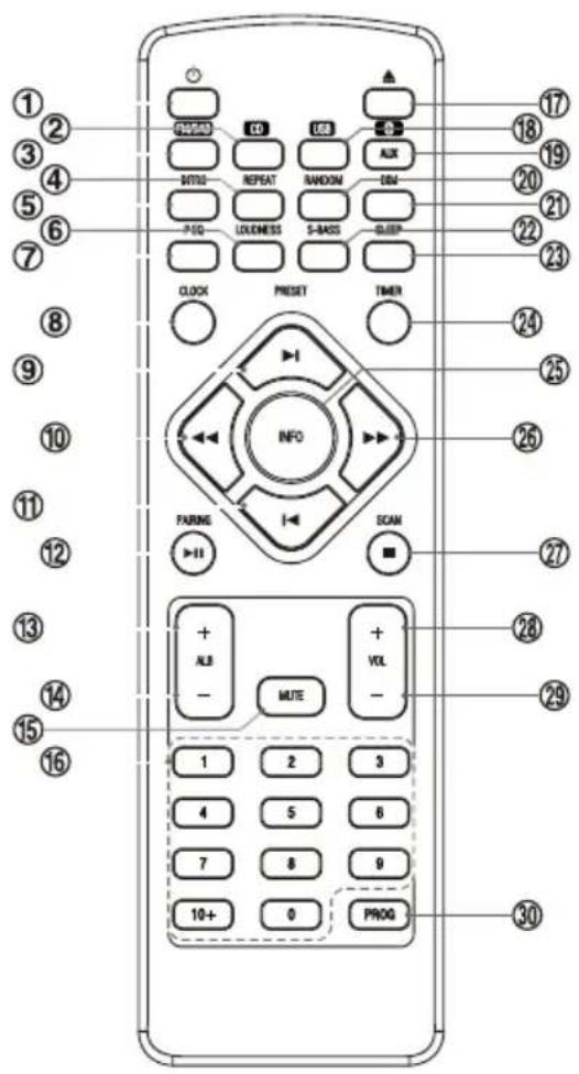 Soundmaster NR850WE - Índice - 8