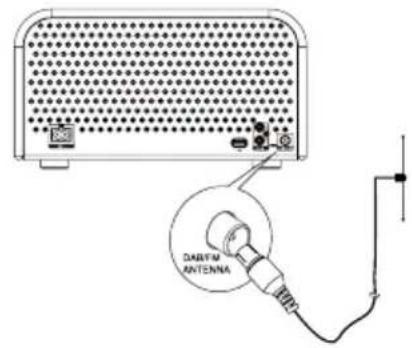 DAIRYAM ANTENNA