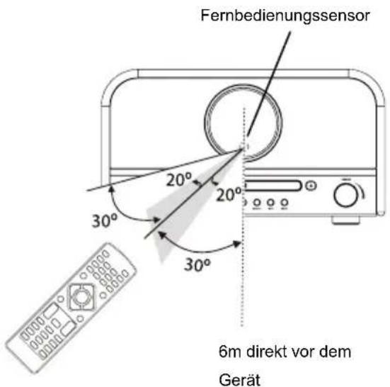 Soundmaster NR850WE - Betriebsbereich der Fernbedienung - 1