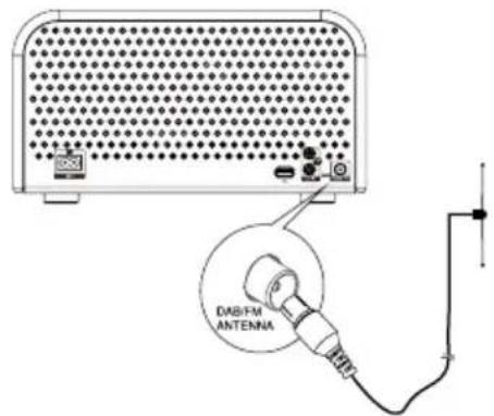 DABFM ANTENNA
