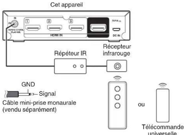 DENON AVS3 - Connexion d'un dispositif de commande externe - 1