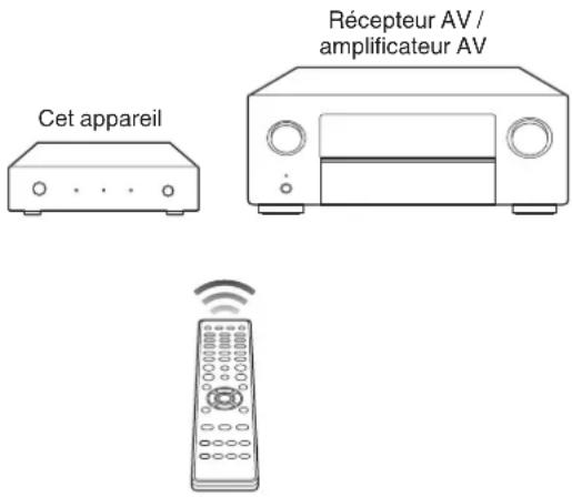 DENON AVS3 - Utilisation - 1