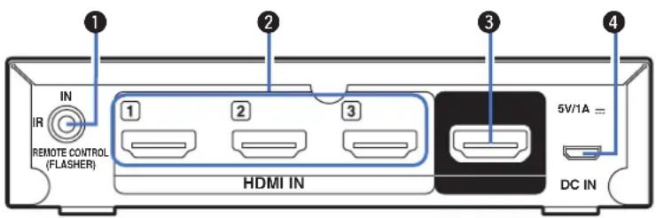 DENON AVS3 - Panneau arrière - 1