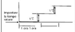 QLIMA Tecro TSCS725 - AVVERTENZA - 1