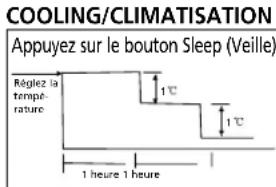 QLIMA Tecro TSCS725 - G FONCTIONNEMENT DU CLIMATISEUR - 2