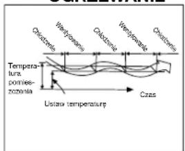 QLIMA Tecro TSCS725 - G ZASADY DZIAŁANIA KLIMATYZATORA - 3