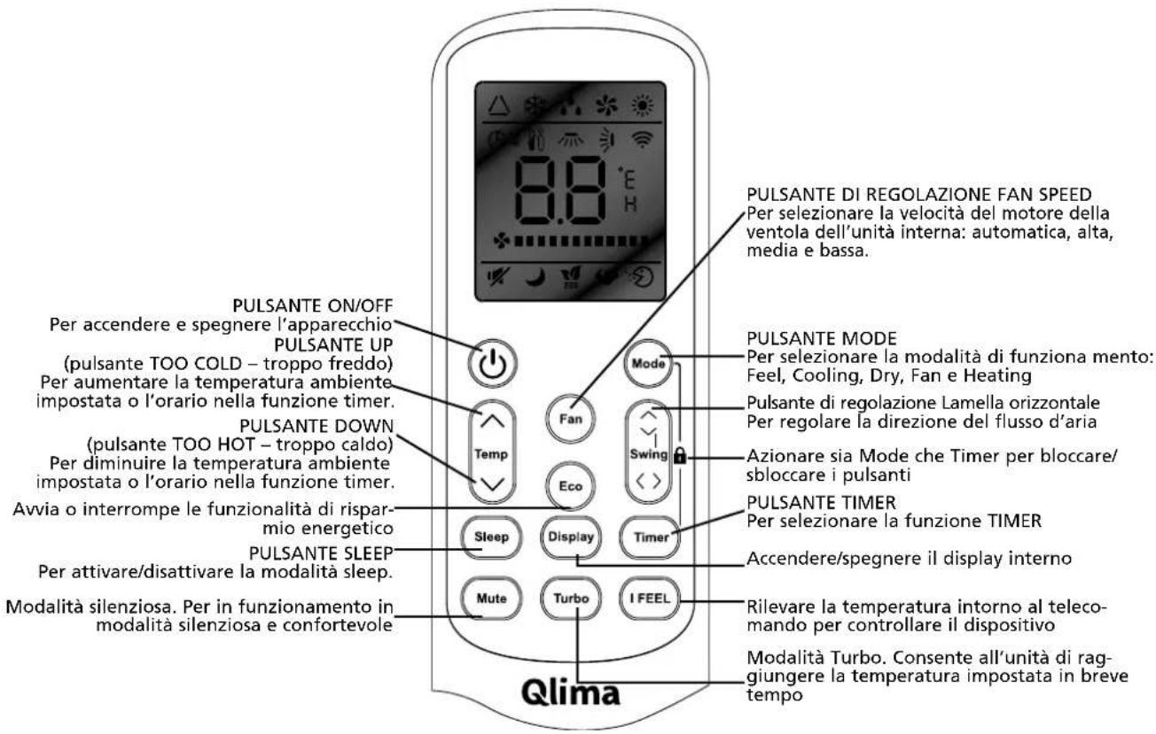 QLIMA S3925 - Telecomando - 1
