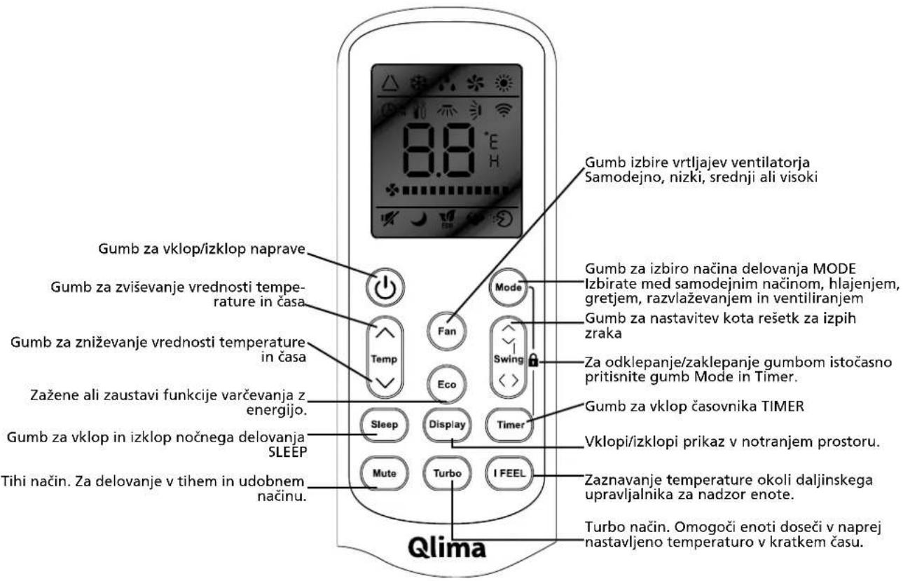 QLIMA S3925 - D UPRAVLJANJE NAPRAVE - 2