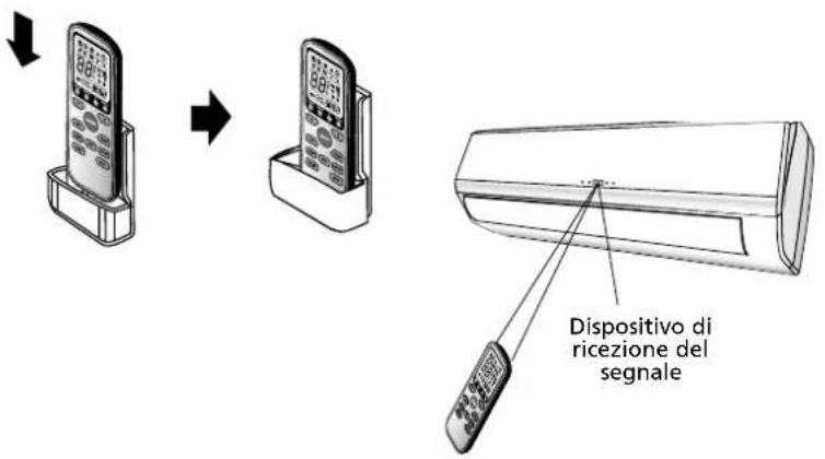 QLIMA S3925 - Utilizzo del telecomando - 1