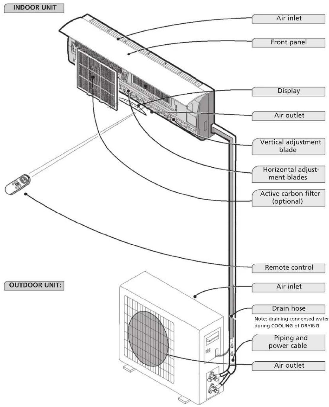 QLIMA TS832 - ATTENTION! - 1