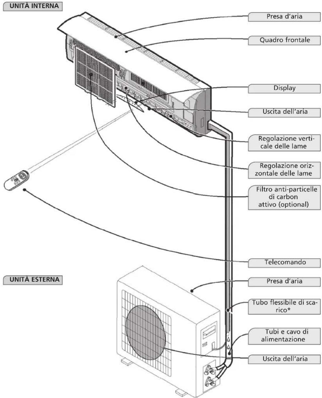 QLIMA TS832 - ATTENZIONE! - 1