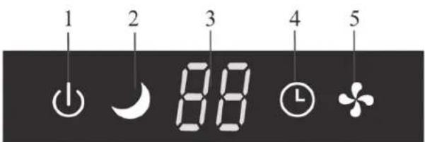 QLIMA TS832 - D UPRAVLJANJE NAPRAVE - 1