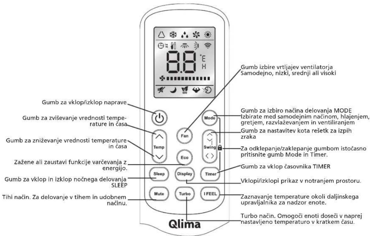 QLIMA TS832 - D UPRAVLJANJE NAPRAVE - 2